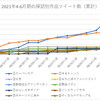 ツイートデータで見る舞台探訪（2021年4-6月シーズン）