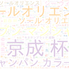 　Twitterキーワード[ソールオリエンス]　01/15_17:00から60分のつぶやき雲