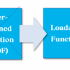 MySQL、"UDF" の名称を "Loadable Function" に変更