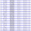 乃木恋 第20回彼氏イベント 12日目 ボーダー 最終日の注意点