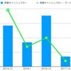 【KHC】パパのお金の話３４〜銘柄分析その２〜