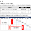 2020英検S-CBTの試験概要発表。高3生も今年の9月に予約しないと席がとれないかも？【予約金3000円・共通テスト】