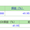 ポートフォリオ　営業日：2022/10/6