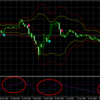 本日のドル円分析　飛び乗り厳禁
