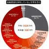 【老後破産？】70歳代おひとりさま「貯蓄ゼロ」が4分の1以上に…現代シニアの貯蓄事情＆年金受給額をチェック（２０２４年４月１９日『LIMO [リーモ]』）