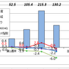 9月第4週の資産運用報告・・・残り1週、このまま年初来9連勝達成か？