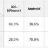 Android エミュレーターのすすめ