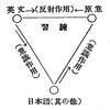 7.11慶應シンポ　英文解釈法の歴史的意義と現代的課題（４）