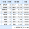 SBIネオモバイル証券のポートフォリオ（2019.11.22）