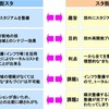 【修正中】"スタジアムは、街づくり"について本気出して考えてみた（後編）