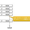 FIRRTLのSystemVerilog変換までのフローを調査する。