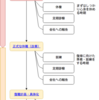 "うつ病 発症 休職 復職 流れ"