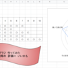 表計算　で　成績表　作ってみた　　応用は　いろいろできるはず　母の日プレゼント