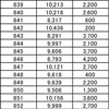 3月21日のマルハン新宿東宝ビルまとめ✏️2127week初日は45台設置の「マイV」が平均2,624枚と圧巻の全❻！