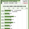 コロナ感染、最新情報（神奈川県と川崎市）