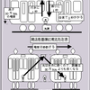 経験という実験