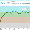 キャディプログラミングコンテスト2021(AtCoder Beginner Contest 193)