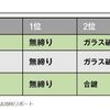 「犯罪者が嫌がる防犯対策」のヒントとは？