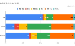 記事を見る