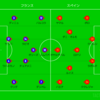 DAZN観戦　2026FIFAワールドカップ　準決勝　フランスvsスペイン