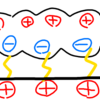 Q . 雷が発生する原理を教えて