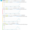 Google Analyticsの「現在の訪問人数」を Mackerel に投稿する heroku app を作ったよ