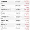 ボラ高過ぎて