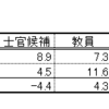 コラム２３　　「進学競争②」