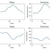 python webスクレイピングお天気情報