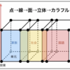 1146　カラフルにみる