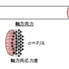 1-3 断面の応力と変形　1-3-2 軸方向応力と変形　～弾性と塑性～
