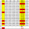 月末の金曜日の日経、要注意！