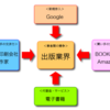 出版業界が抱える問題の本質