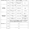 熊本地震-避難所の食生活の改善を