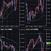 9月18日週　株とFX