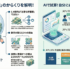 話題の日経新聞記事「老後の生活費いくら必要？　中流世帯でも1.4億円、2%インフレなら」をGemini (3 Pro)に検証させてみた。