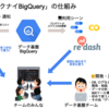 コワクナイBigQuery - チームでデータを活用するための活動について