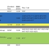 【週報】手応えをつかんだクロスカントリー (210531〜210606)