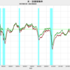 2022/6　米・設備稼働率　80.04%　▼