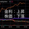 8/2の米国市場　今度は米中対立激化ですか