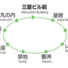 東京見物