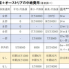 中絶料金の国際比較