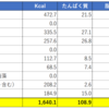 【ダイエット】（20日目）2020年1月22日