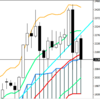 週足・月足　日経２２５先物・ダウ・ナスダック　２０１８/１２/１４