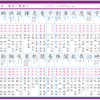 【小学六年生で習う漢字】読み方と書き順も分かる漢字一覧表とおすすめドリル3つ