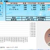 100万円長期投資　7月2週　成績