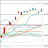 日足　日経２２５先物・ダウ・ナスダック　２０１９／９／２７
