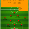 【2024 J1 第6節】北海道コンサドーレ札幌 1 - 2 名古屋グランパス　先制するも悔しい逆転負け...5連敗