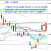 日経２２５先物　セミナー実績　2012/10/22