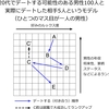 恋愛モンスター初心者のために図でわかりやすく説明するよ